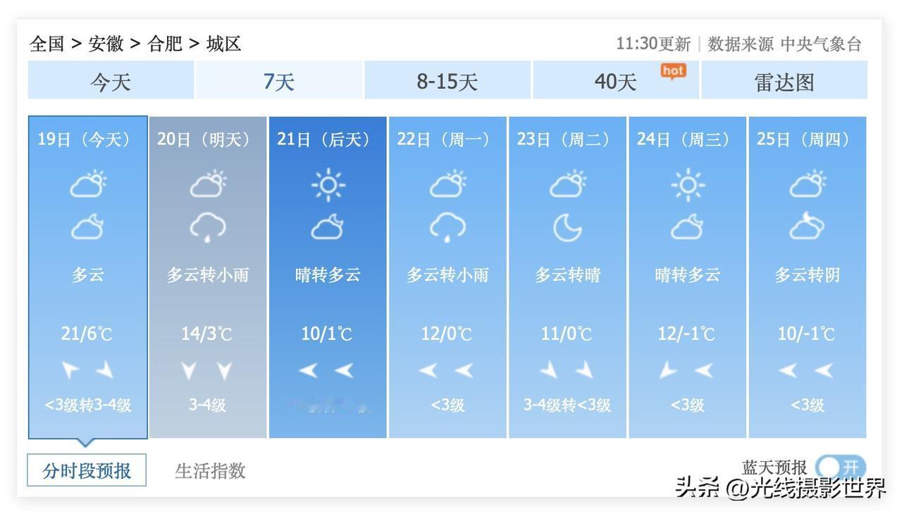安徽省合肥市，今天最高气温21度，但是，强冷空气很快抵达！12月21日，合肥市气