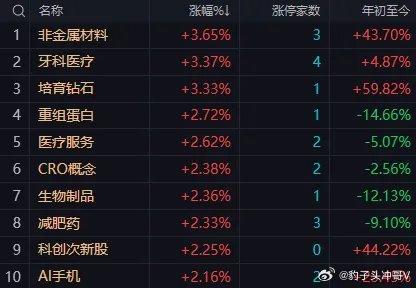 午间盘面复盘：午后大盘存在回踩4070点概率，跳水后留意尾盘走势早盘A股三大指数