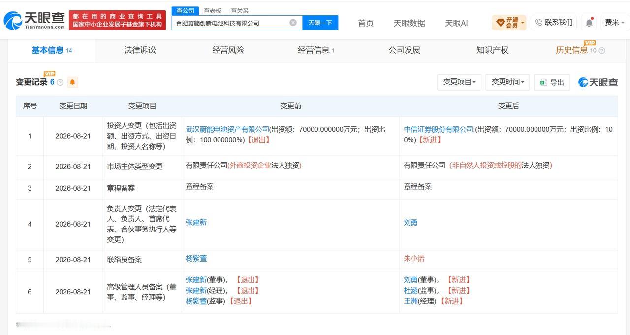 【中信证券接手蔚来旗下合肥蔚能创新电池科技公司】
天眼查App显示，近日，合肥蔚