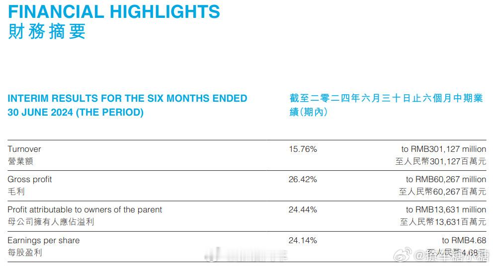 #比亚迪2024上半年营收超3011亿元#成绩令人瞩目！超 3011 亿元营收着