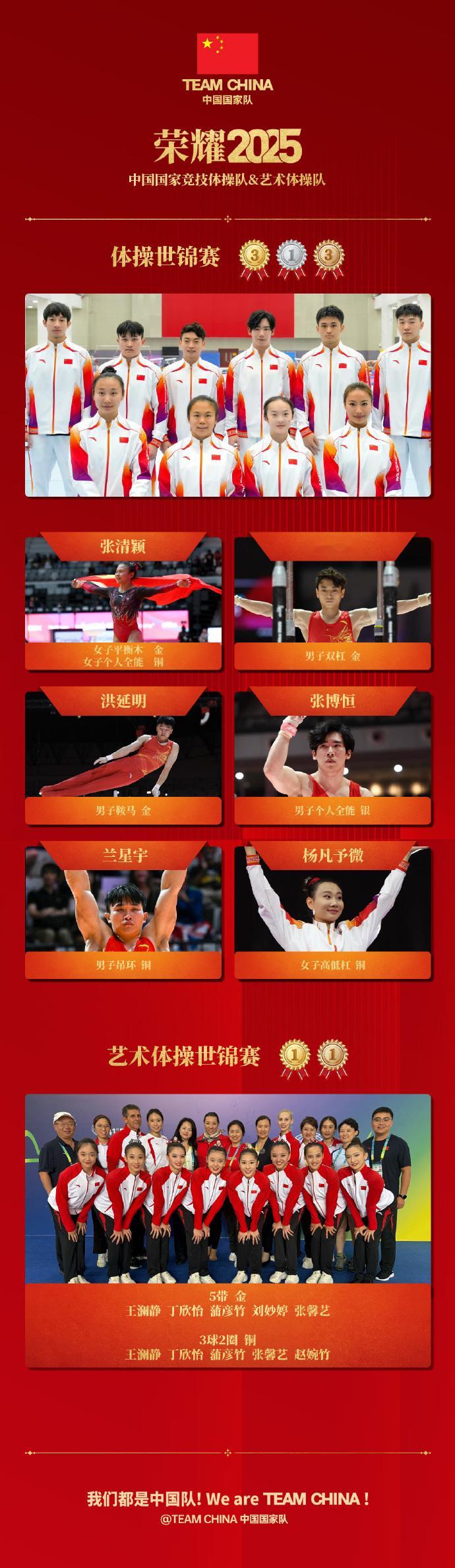 中国体操队年终总结 :在方寸之地挥洒画意力与美最和谐的呼吸腾跃与稳落，是中国体操