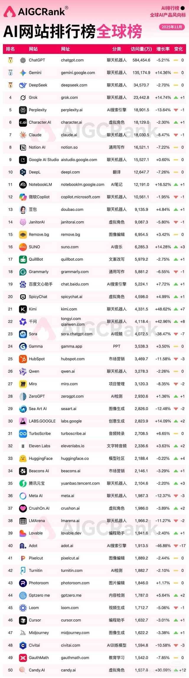 别只禁一个就不管了，这么多平台呢赶紧挨个禁了，每次都得嚼碎了喂你嘴里，自己动动脑