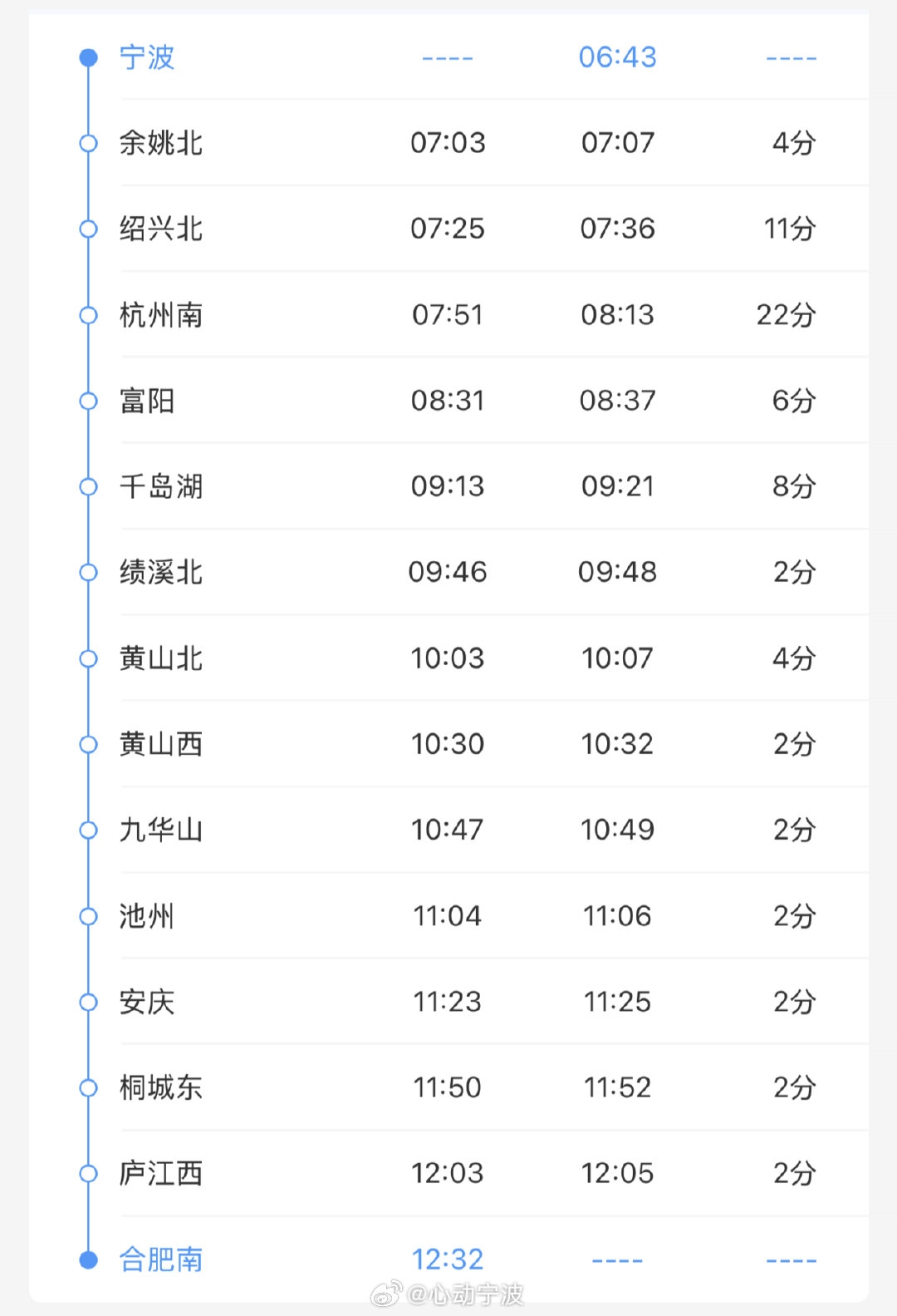 本周末宁波至千岛湖黄山九华山高铁恢复开行 记者从铁路部门了解到，6月27日、28