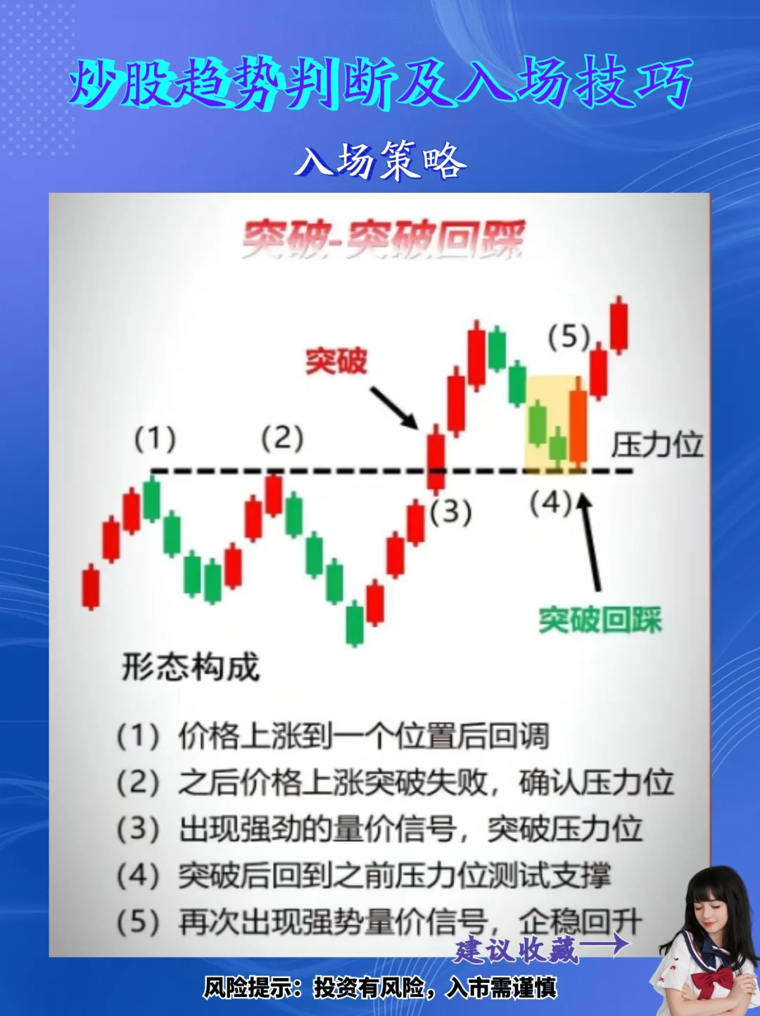 炒股趋势判断及入场技巧