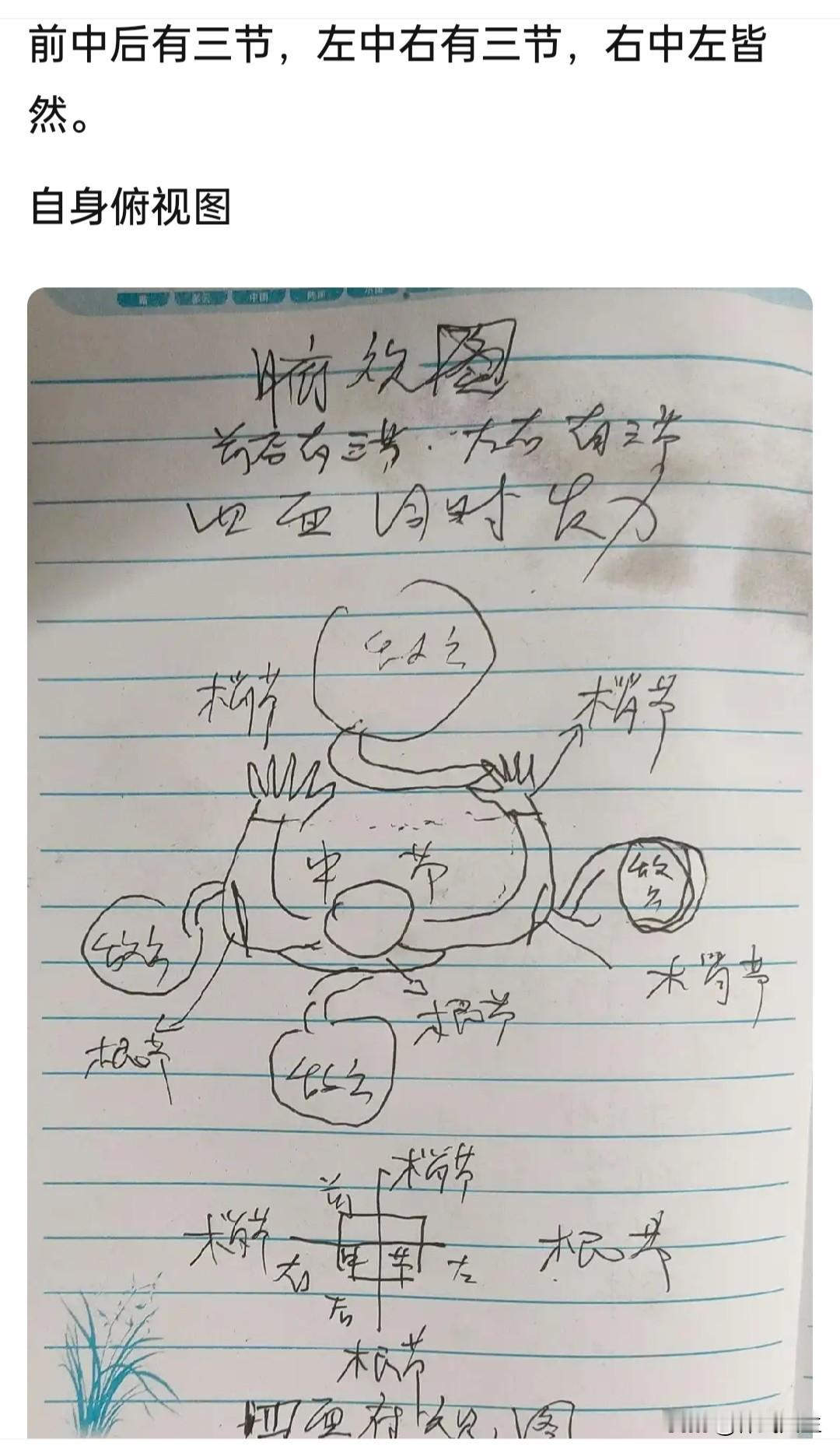 只是身手“两节”，不知整体是“三节”，看似龙虎生风，实则笨拙不灵。