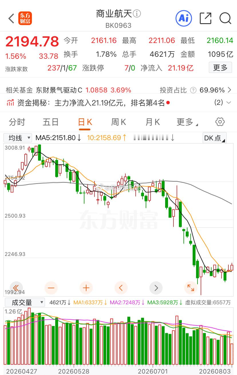 这不是又来骗p的吧上次拉一波第二天就拉了坨更大的