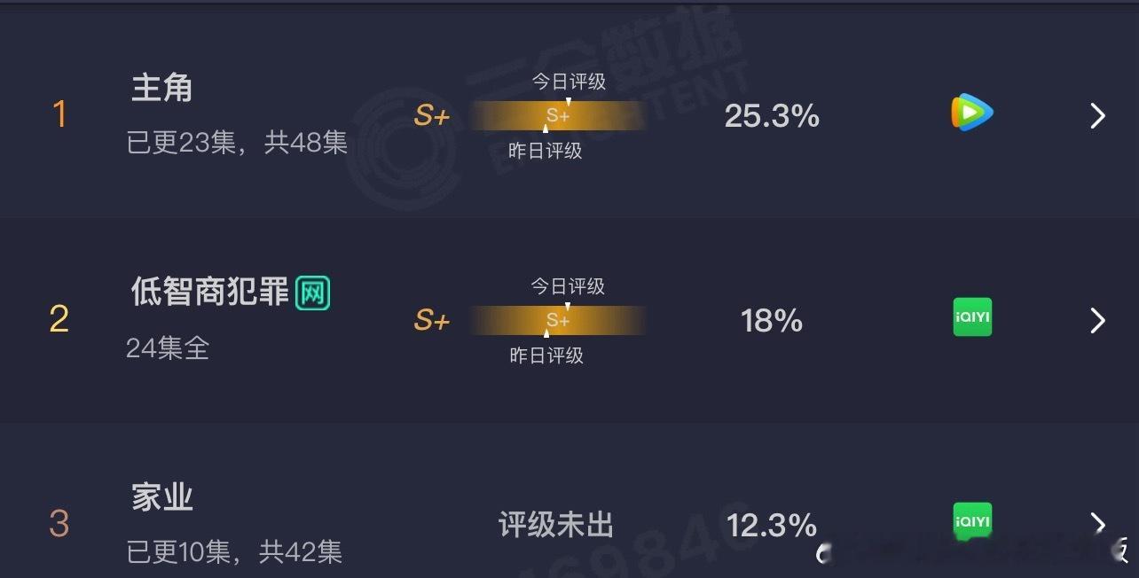今日份云合，没有任何参照意义，太不对劲了。 
