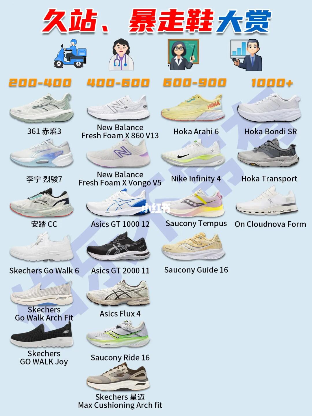 护士、外卖快递小哥、老师、销售员久站暴走鞋