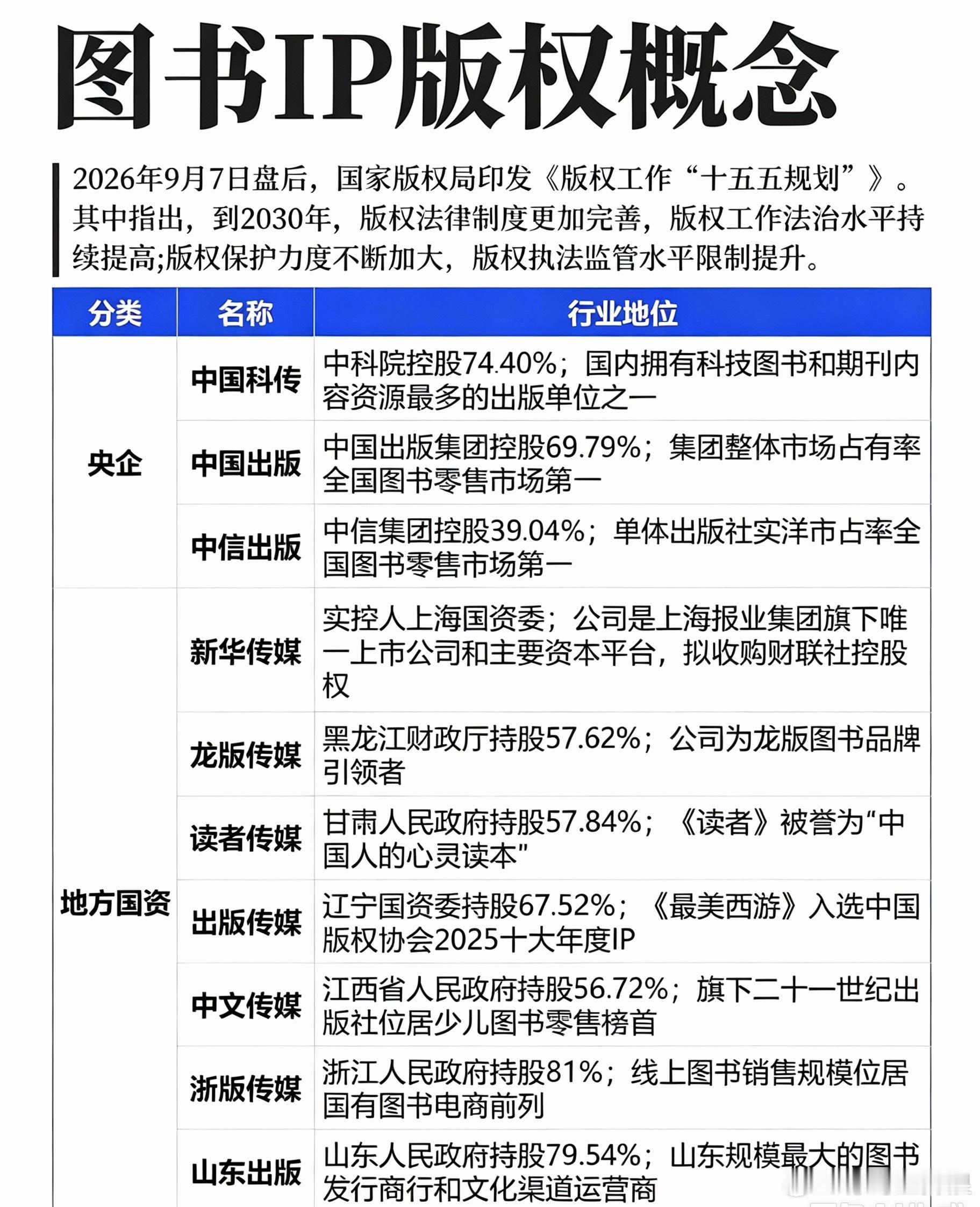 政策重磅落地！图书IP版权赛道，被忽视的文化新方向 ​​​