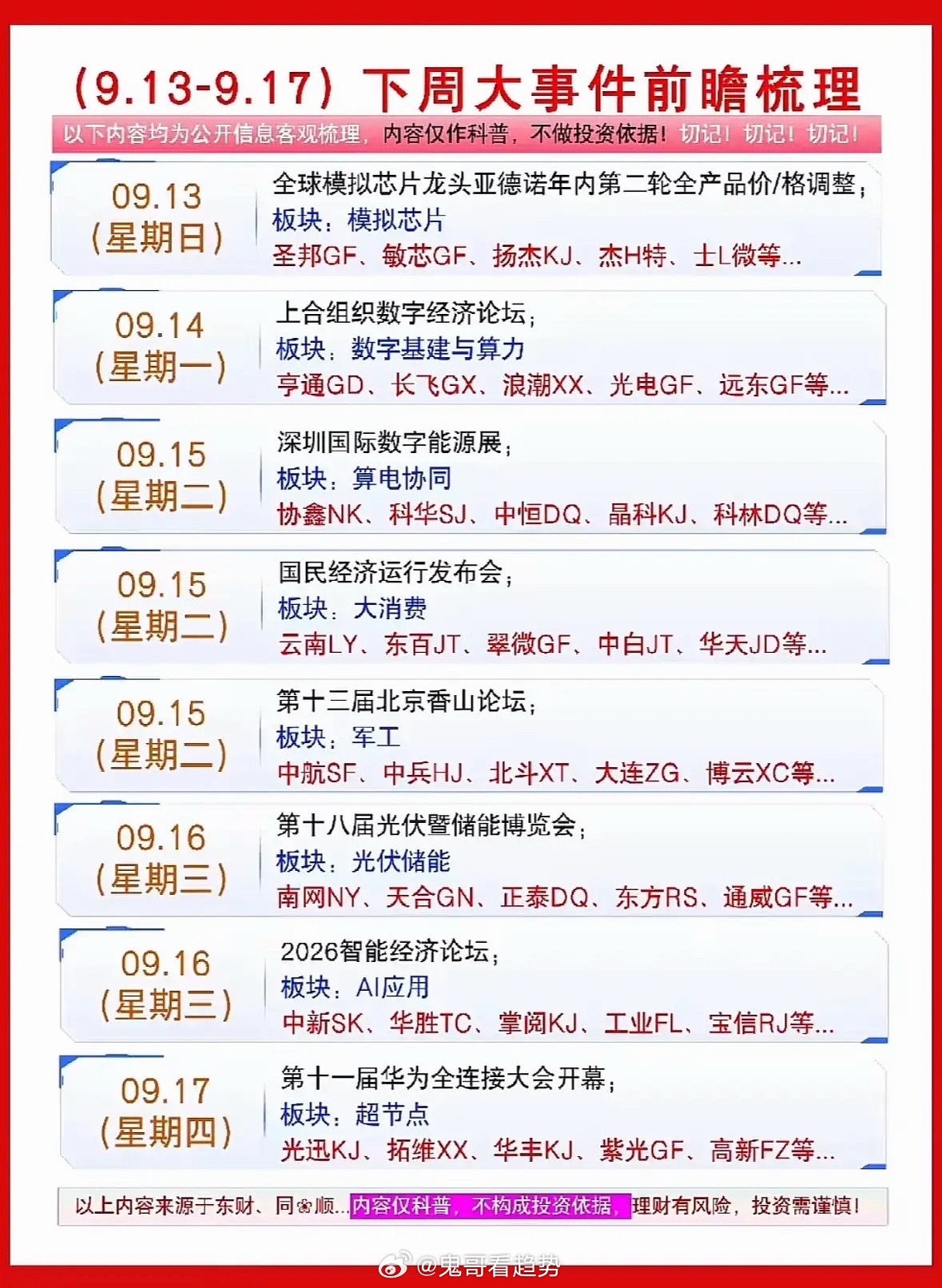 9月13日—17日下周大事件前瞻梳理，关注重要日期。下周这五天的日程表简直像开了