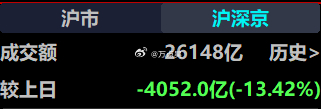 这轮牛市最反人性的地方在于：指数涨了30%，但70%的股票在跌，30%的股票涨了