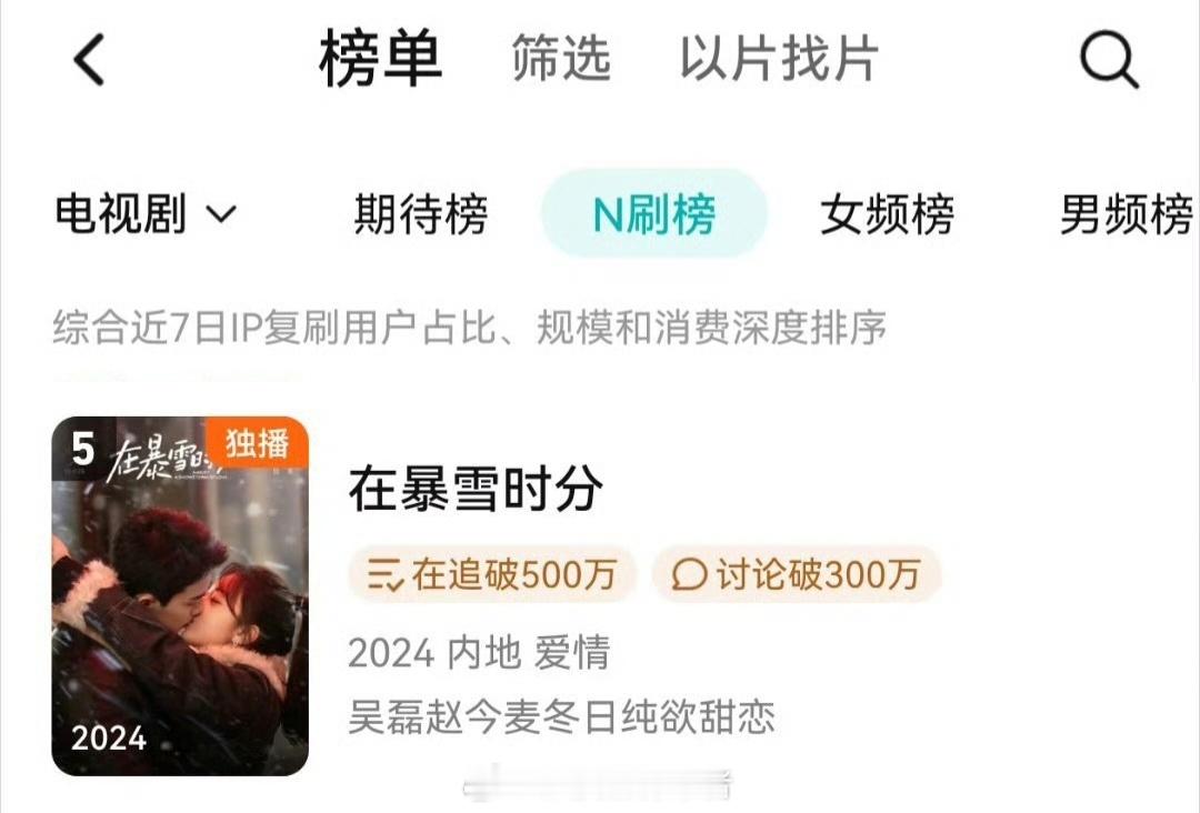 吴磊剧粉又给我的冬日男友看上N刷榜了