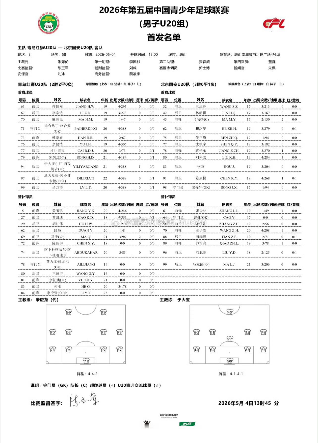 中国青少年足球联赛（男子U20组）第一阶段排位赛第5轮青岛红狮1-2北京国安进球