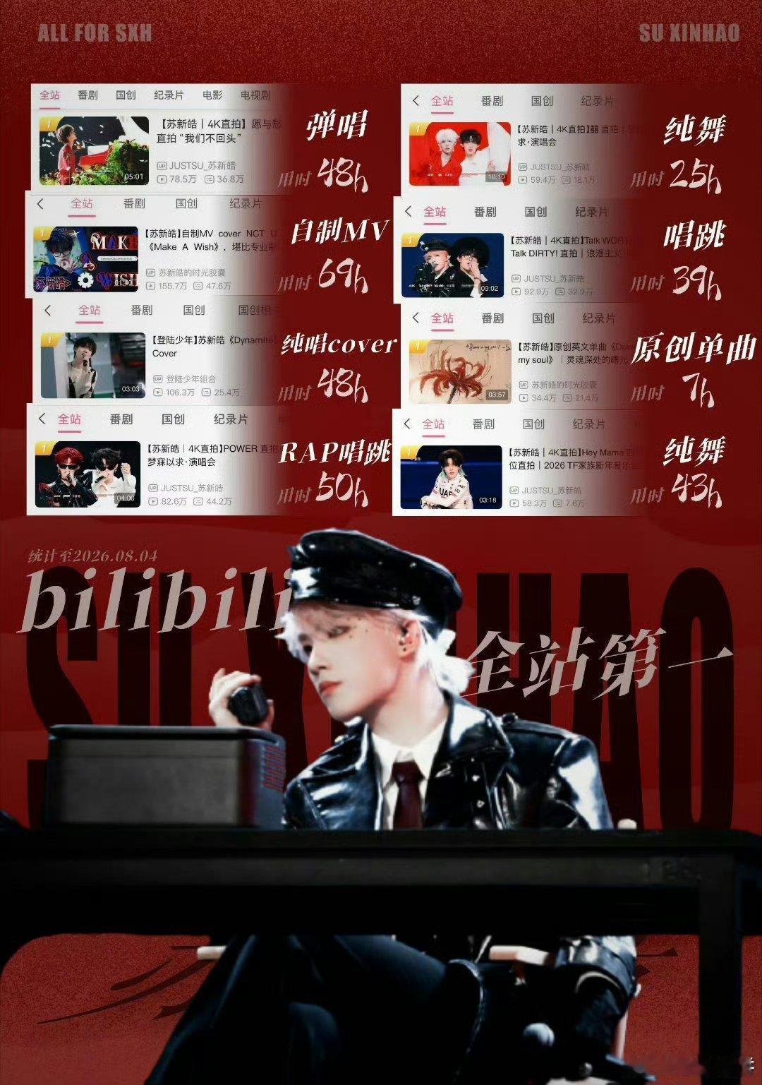 苏新皓二周年舞台全站第一[赢牛奶]苏新皓Abracadabra全站第一 ​​​不