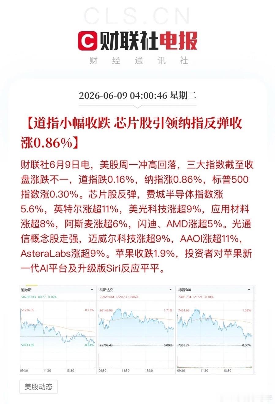 无视美银“危险信号”警号美股科技大反弹！费城半导体指数反弹5.6%，收复上周五一