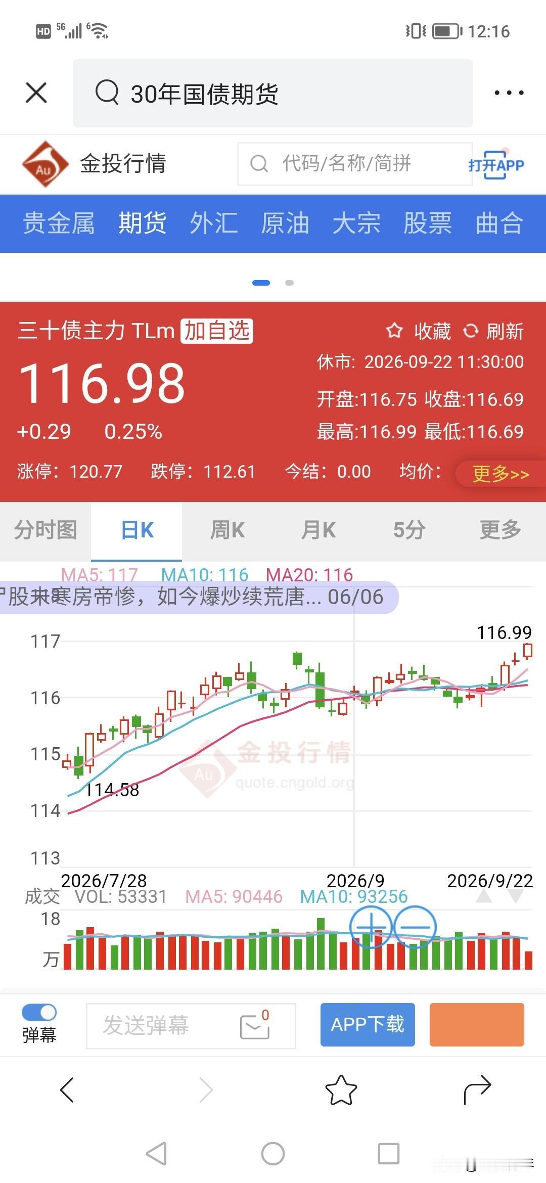 30年债突破116.99价格，这是诱多还是什么？！
这些意味全球加息，中国降息？