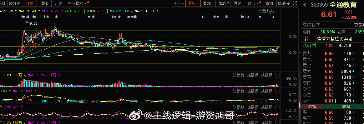 教育这块 落袋了  准备#A股[超话]# ​​​