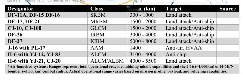 今年的军力报告我基本过了一遍，这份报告大量表述沿用2024年军力报告部分，有关鳖