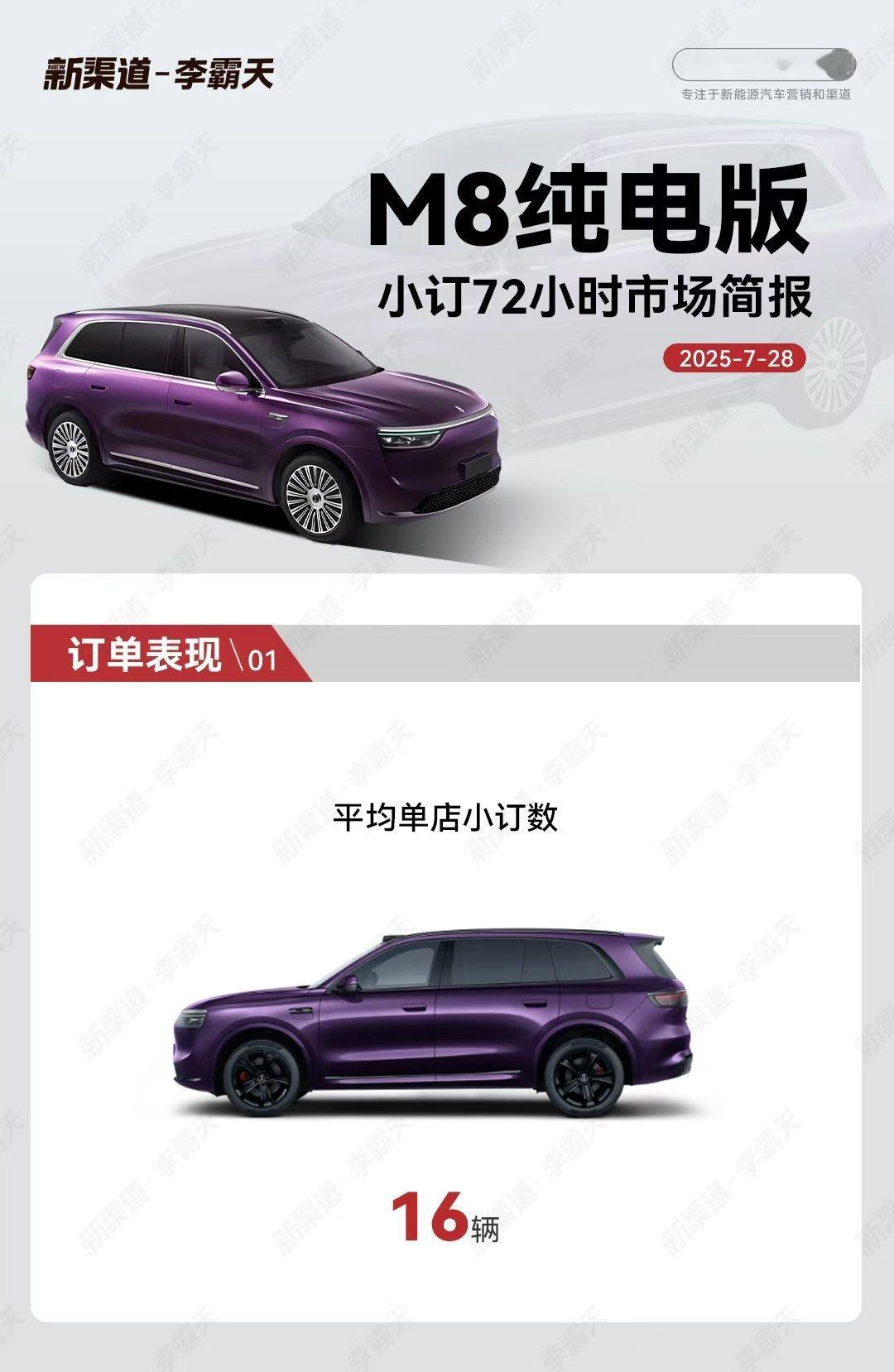 问界M8纯电版小订突破15000台小订佳绩彰显市场认可，8小时万台成绩亮眼。长续