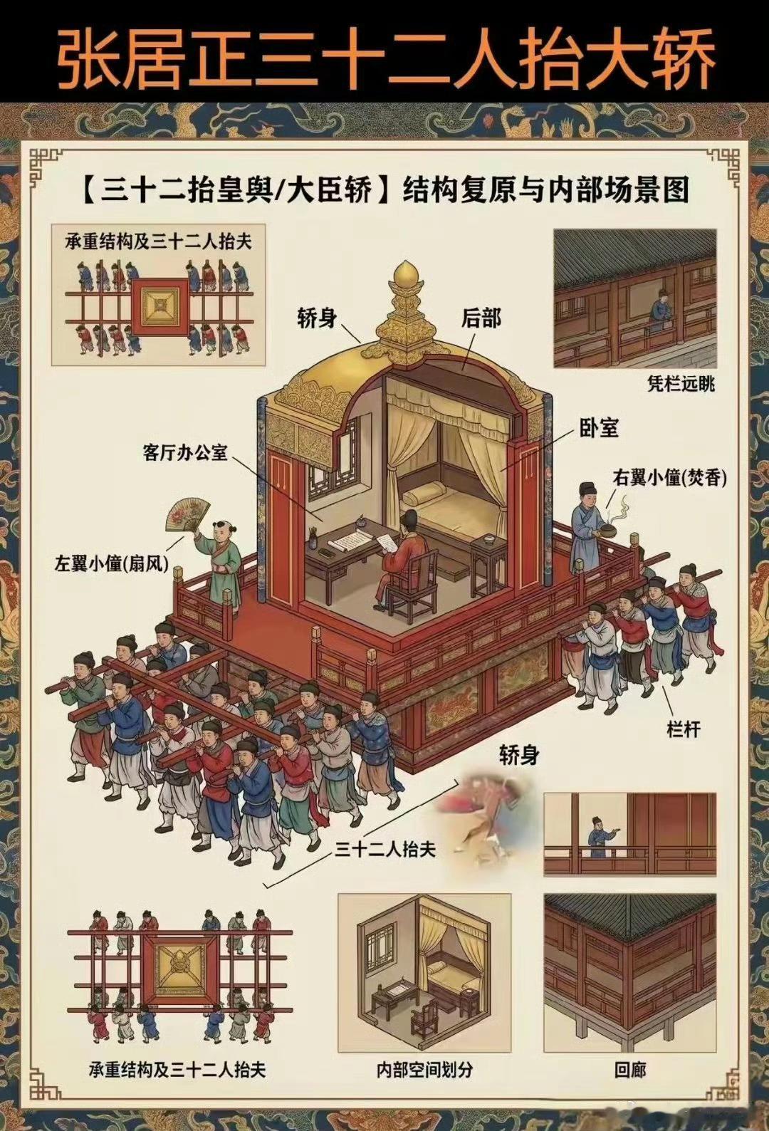 这就是东大没有研发汽车的原因。