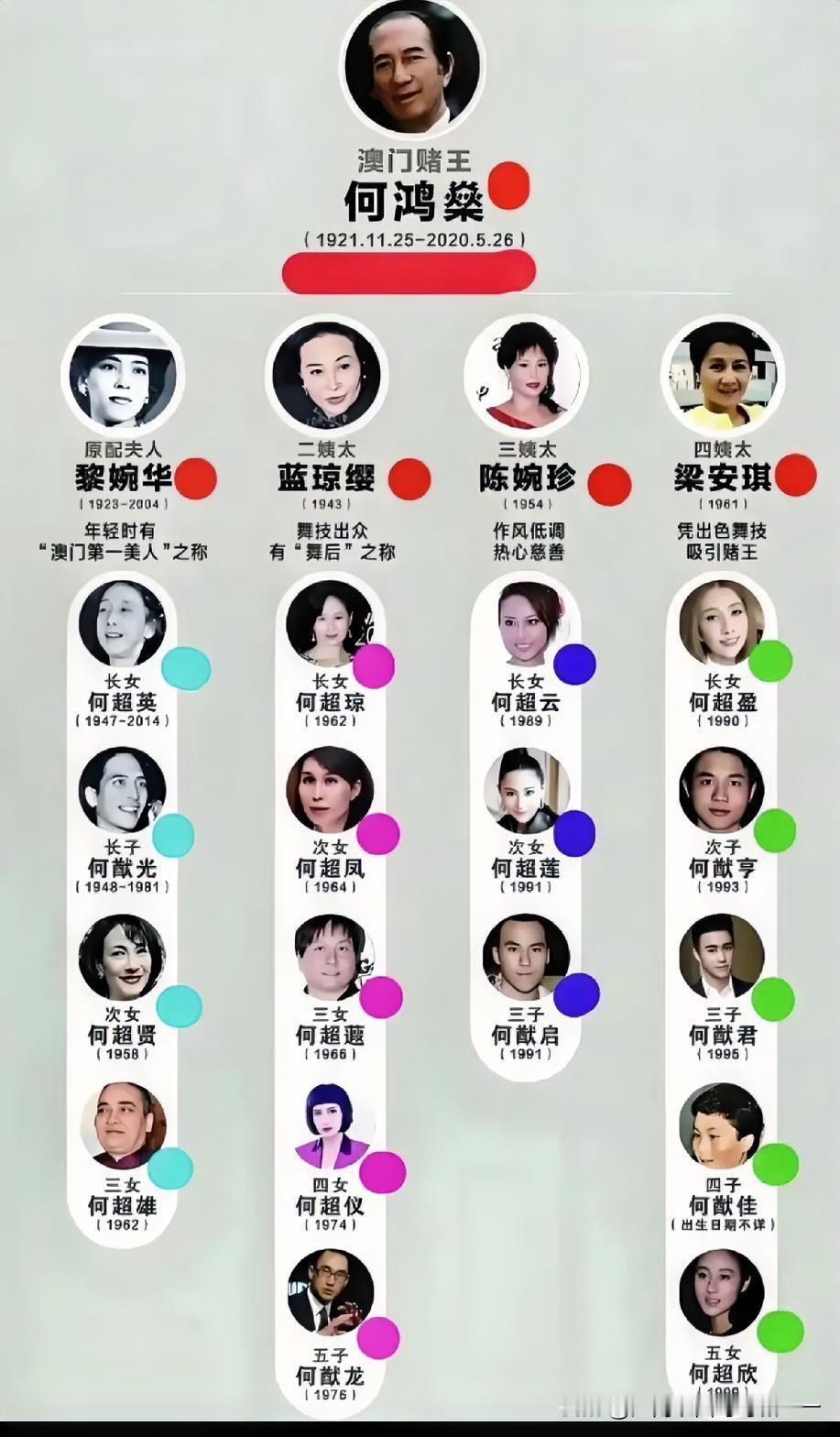 如果赌王来内地算不算重婚罪？