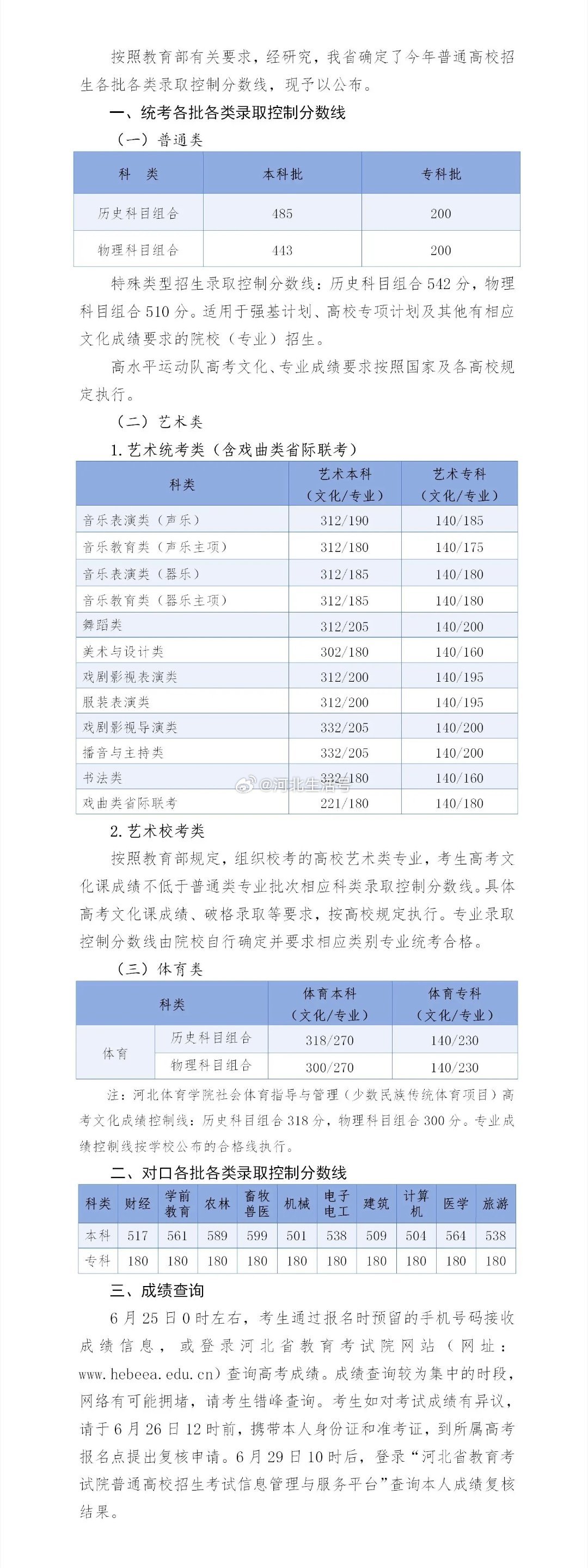 2026年河北省普通高校招生各批各类录取控制分数线 