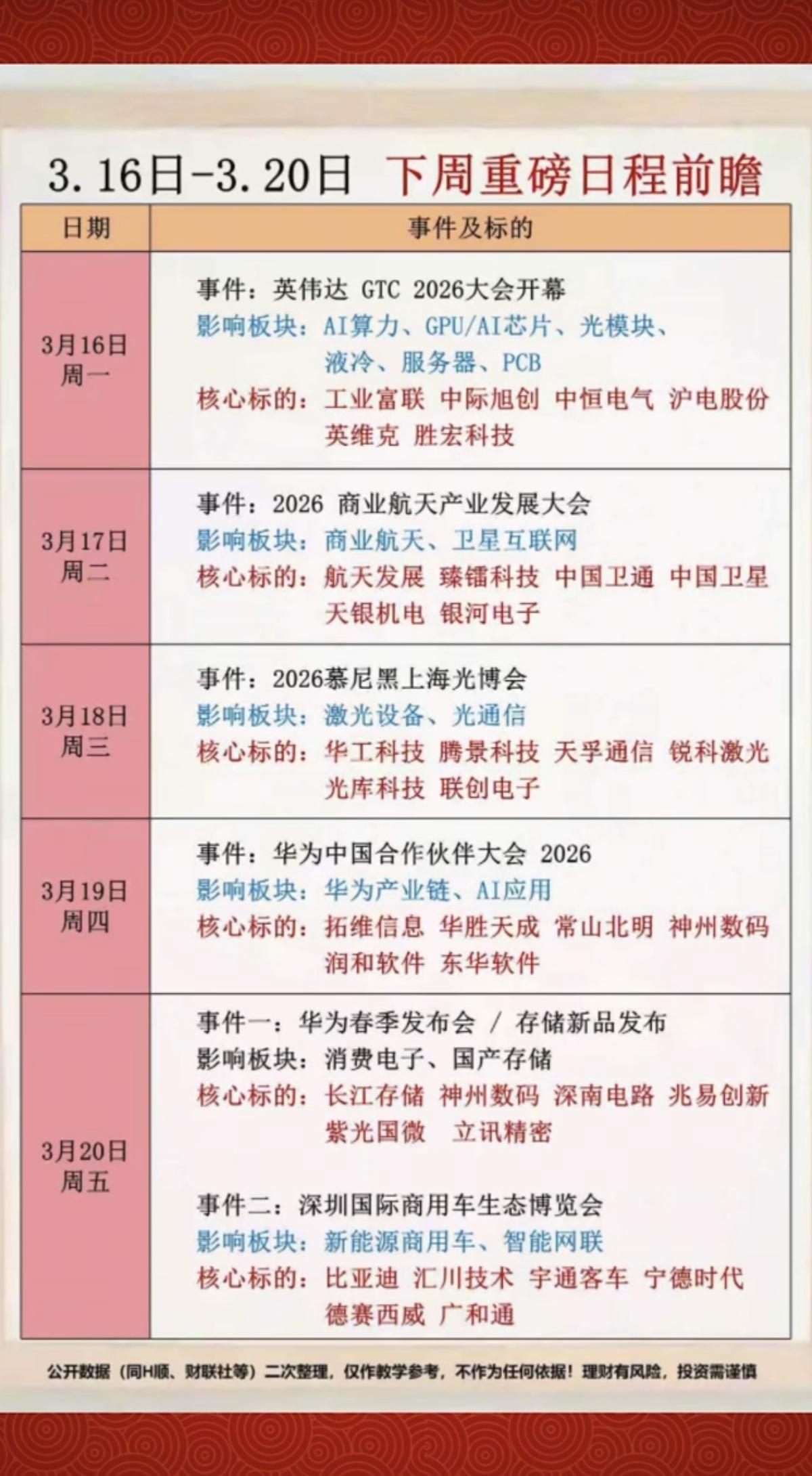 3.16～3.20下周财经 投资日历  前瞻！

1.英伟达GTC大会
2.算力