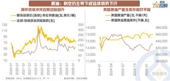 【星图说】4月增产计划确认，油价走势如何变化？
增产担忧抑制油价表现。OPEC+