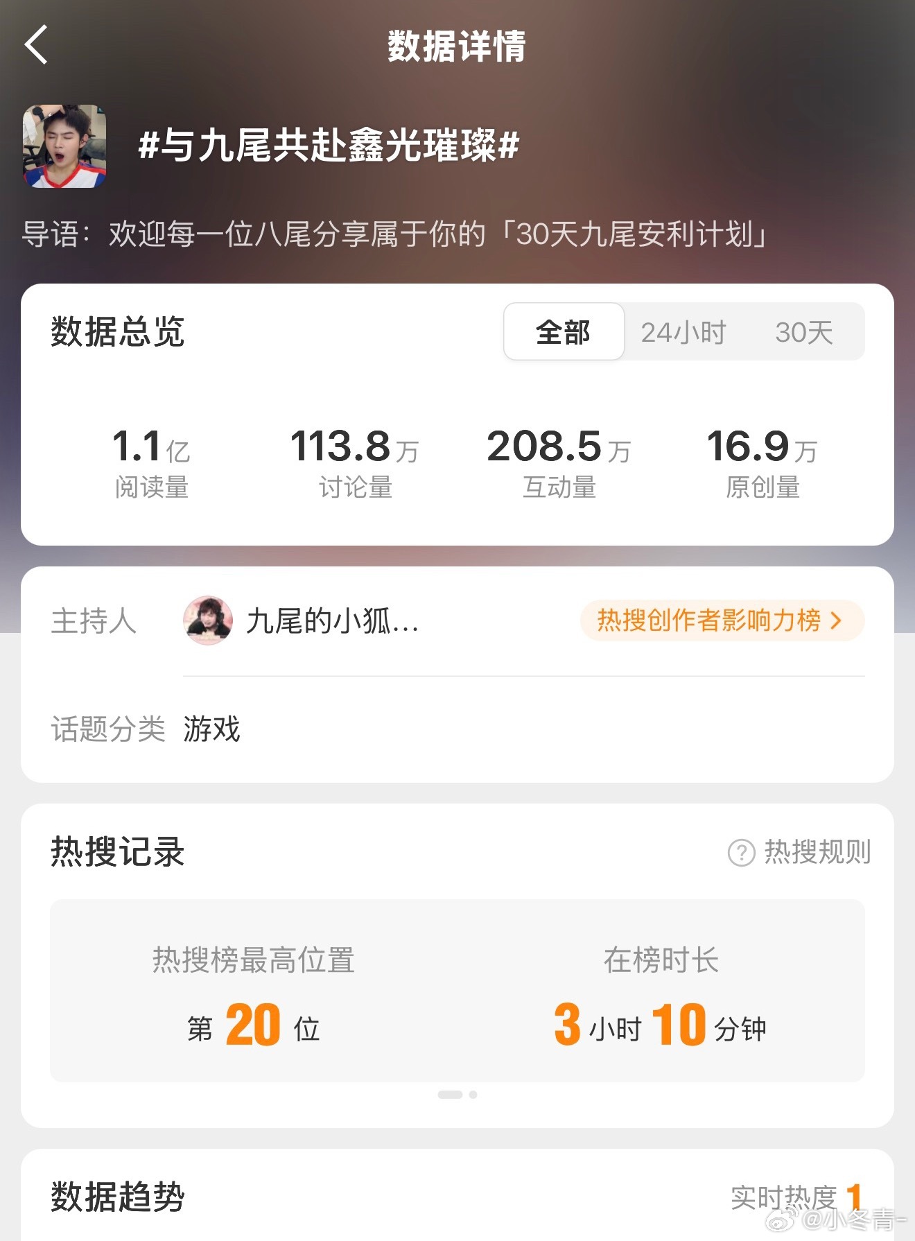 恭喜大家在本次活动中拿下断层第一☝【唯一】阅读量破亿、讨论量破百万、互动量破两百