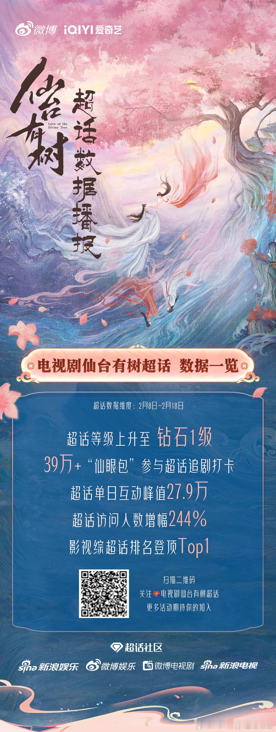 电视剧仙台有树[超话]  超话一览  仙台有树  解锁钻超𝟏级 登顶影视综排行