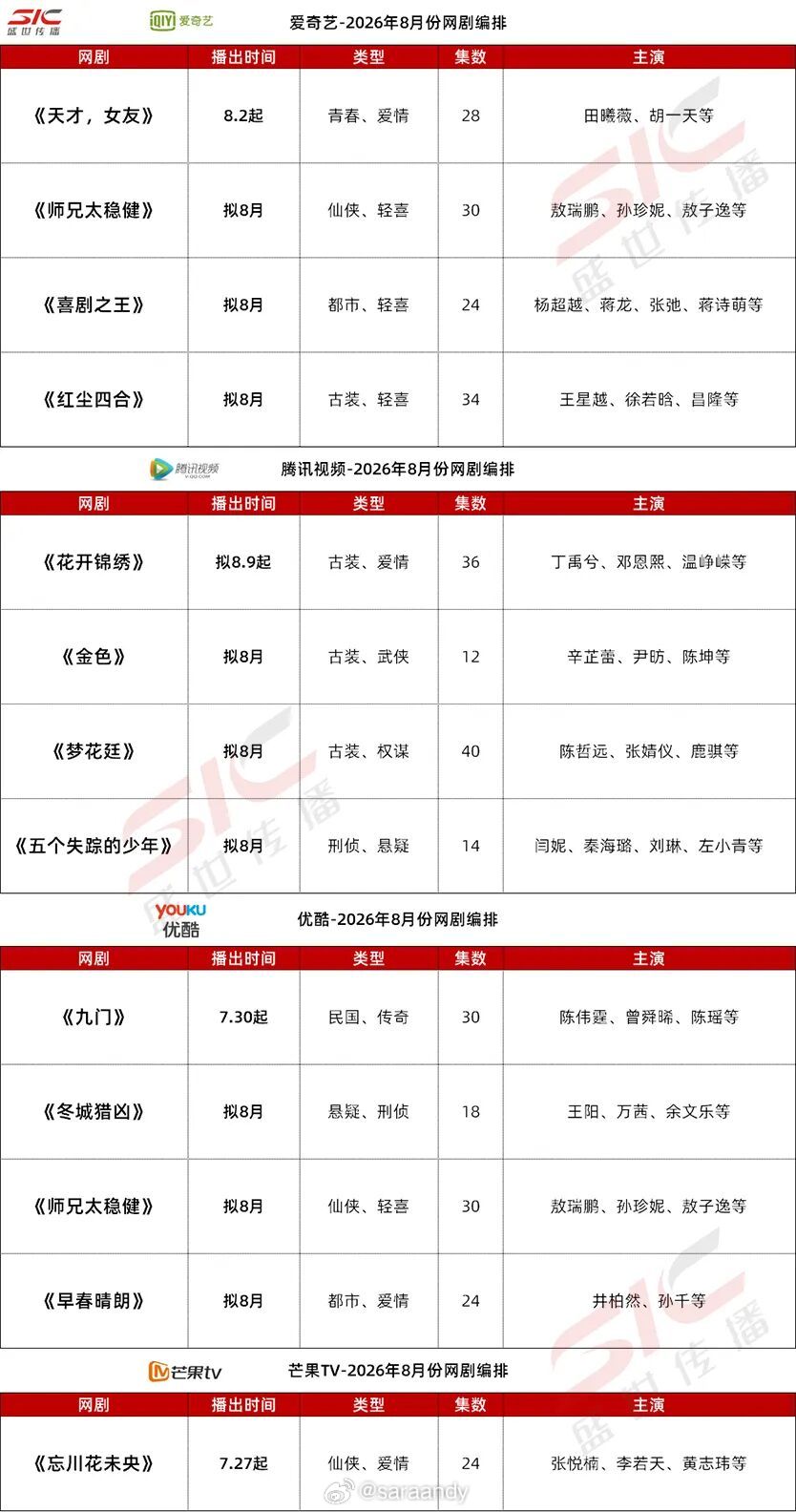 ◆  2026年8月排播◆  爱奇艺｜腾讯视频｜优酷｜芒果TV◆  央视平台◆ 