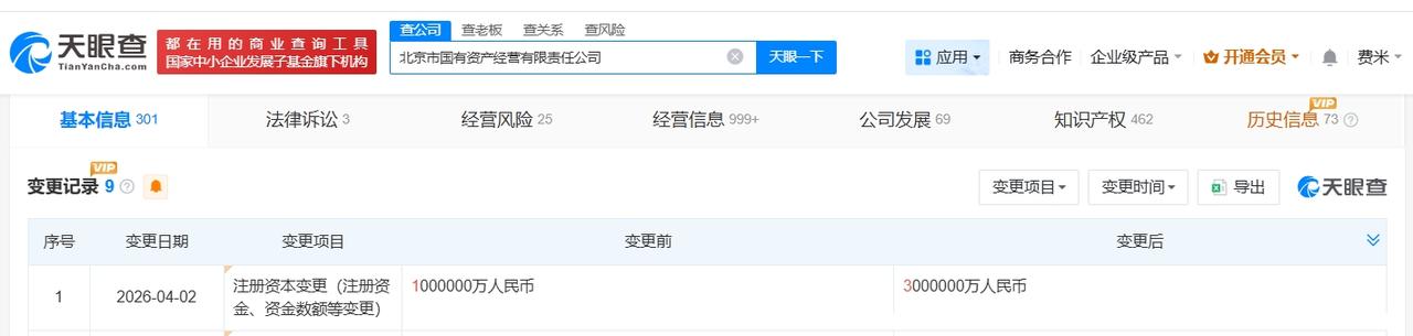 北京市国有资产经营公司增资至300亿 增幅200%

天眼查App显示，近日，北