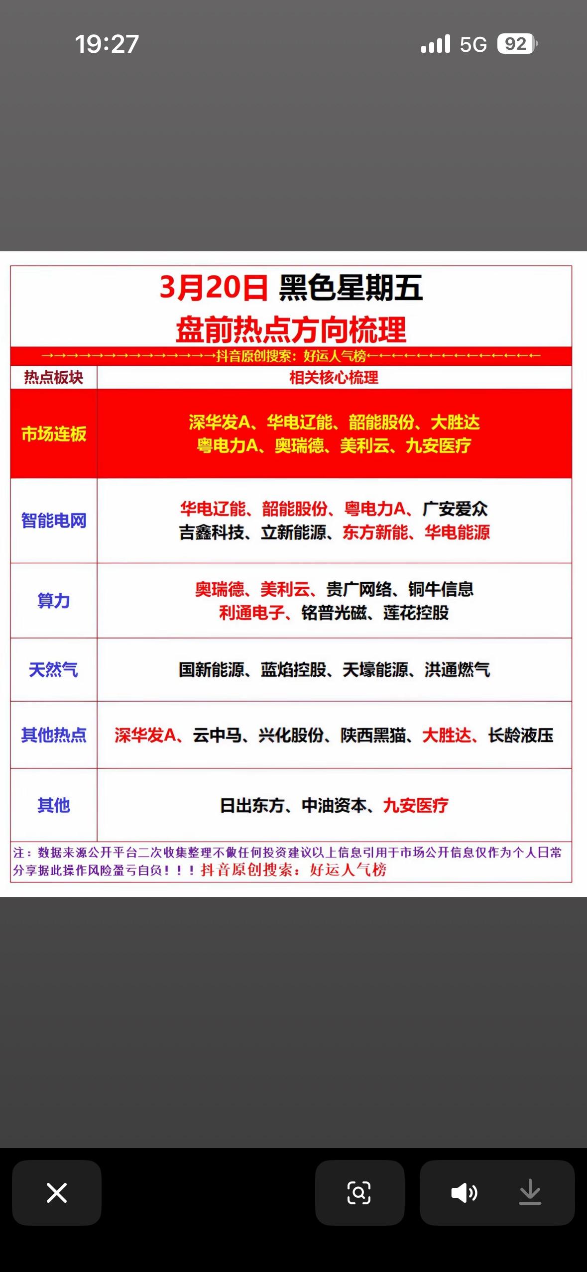 3月20日黑色星期五，盘前热点方向梳理！

5G电力股领涨，智能电网、算力、天然