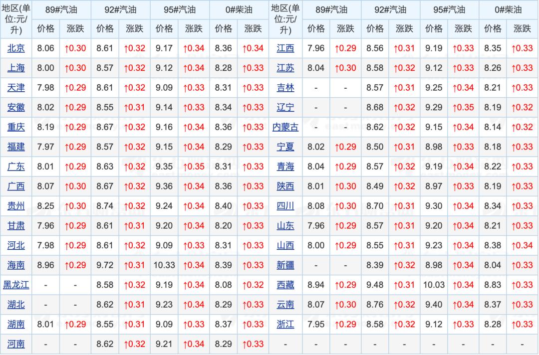 油价彻底大反转！92号汽油价一夜突变，10月29日调价！汽、柴油最新报价请查收！