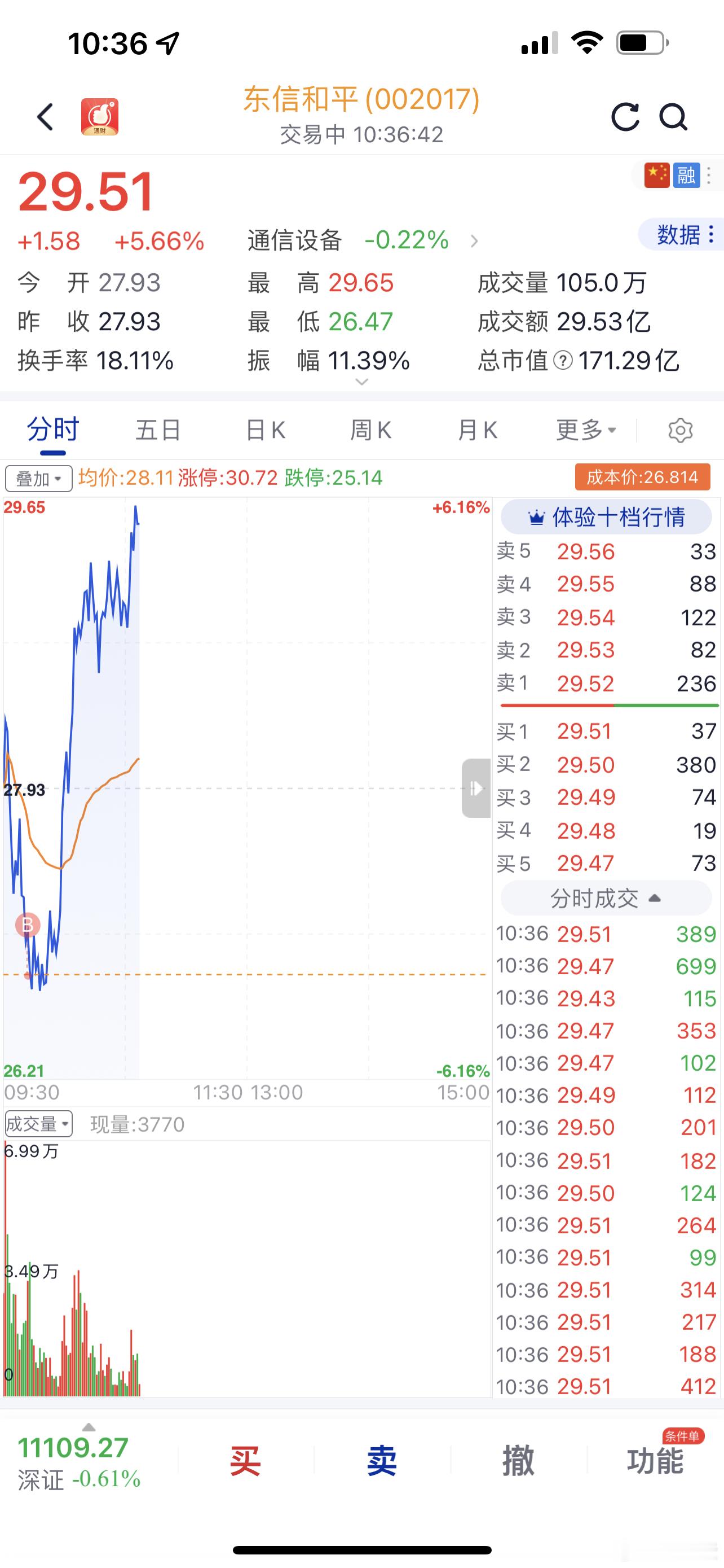 东信和平有没有可能涨停？ ​​​