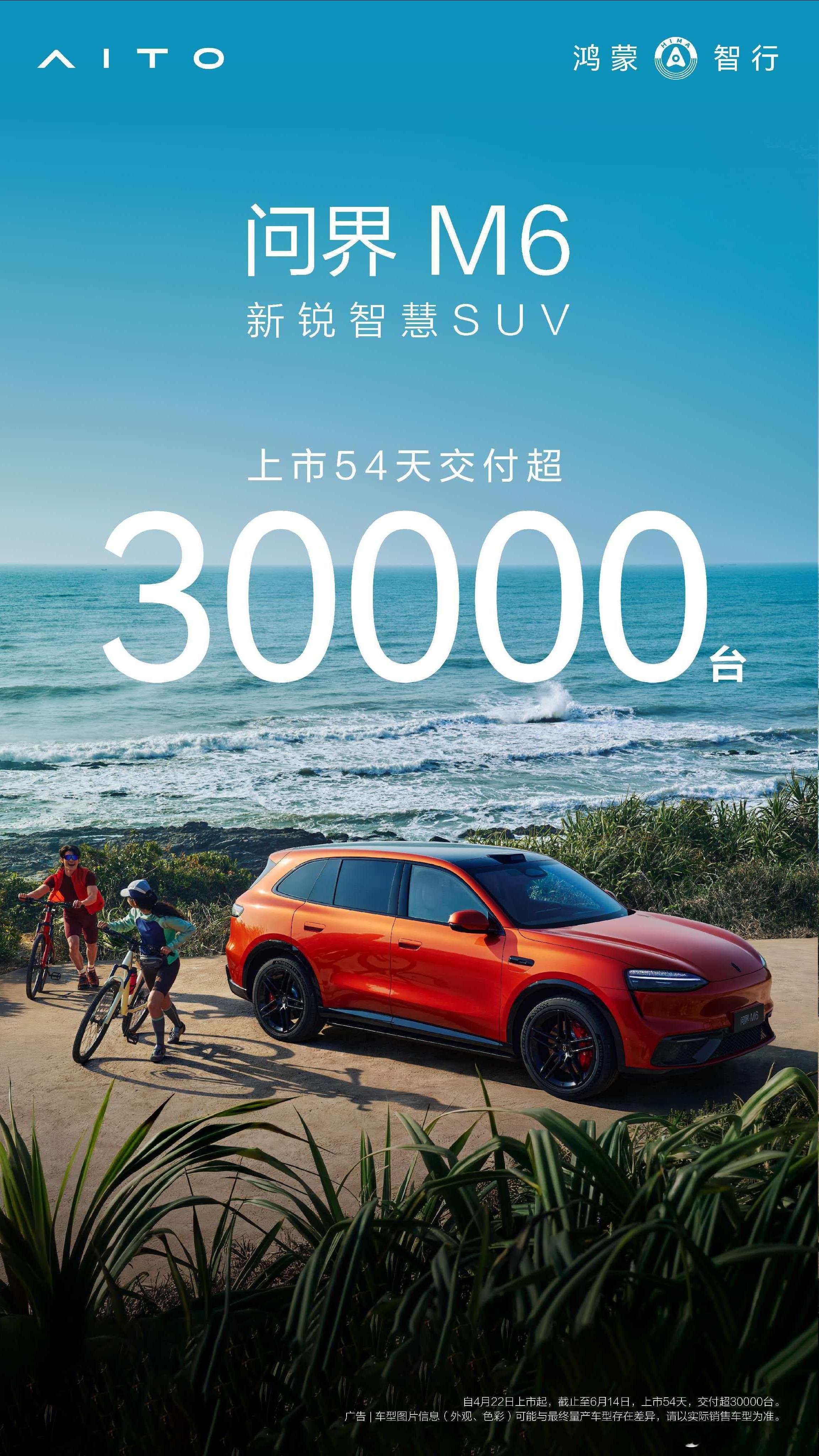 问界M6上市54天交付突破3万台54天交付突破3万，问界M6的交付能力值得点个赞