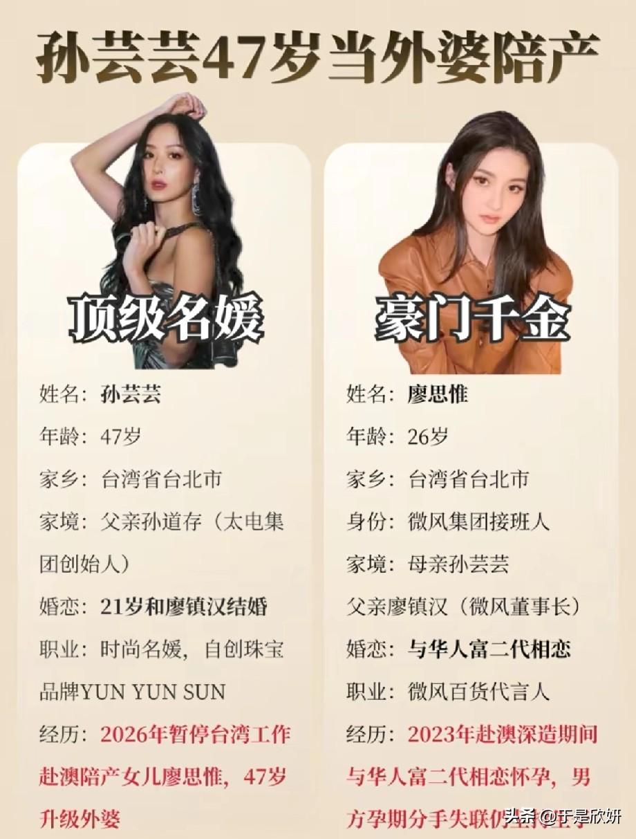 炸裂！47岁孙芸芸当外婆，女儿未婚生子富二代跑路，豪门“去父留子”背后细思极恐！