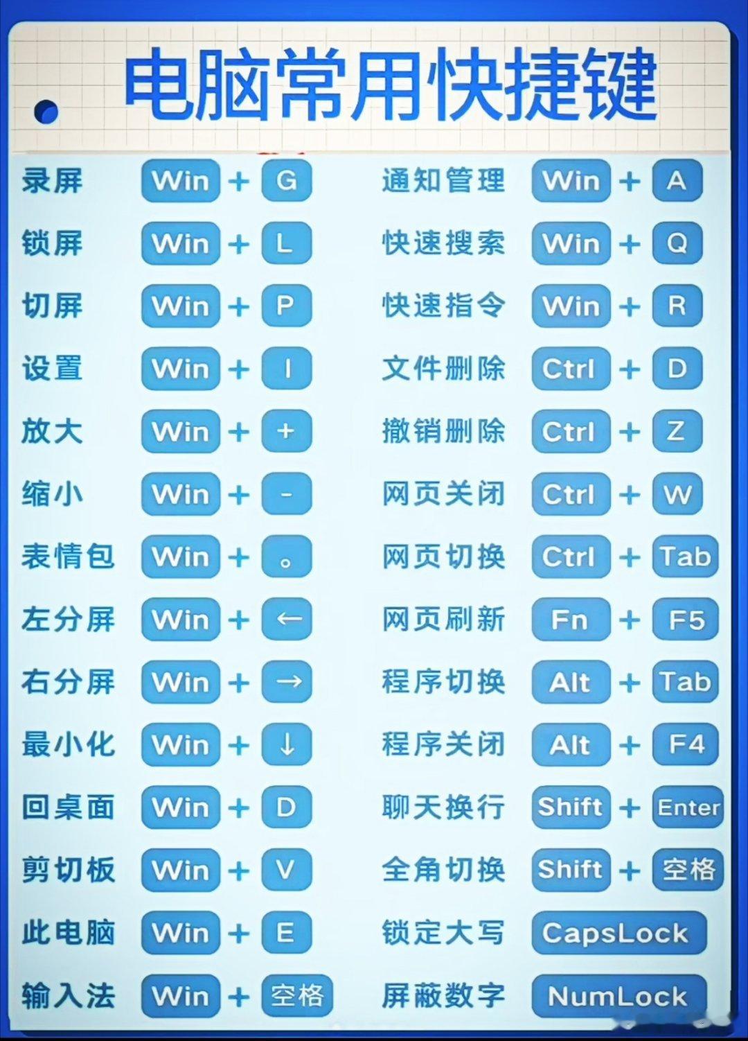 锁屏、分屏、回桌面…最实用的电脑快捷键大全，真能解决大问题啊！ 
