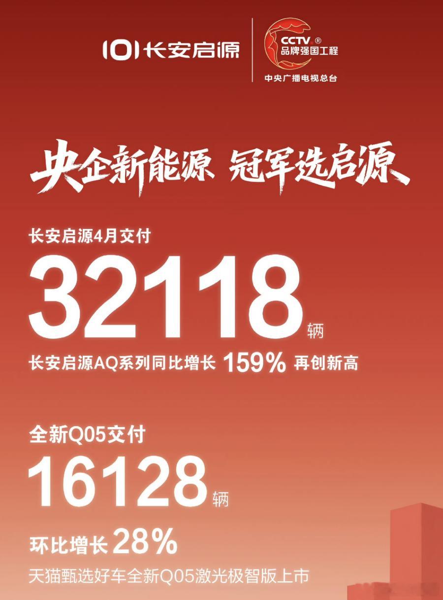 长安启源 3.2万+台广汽丰田 铂智 1.46+万大V聊车每月战报
