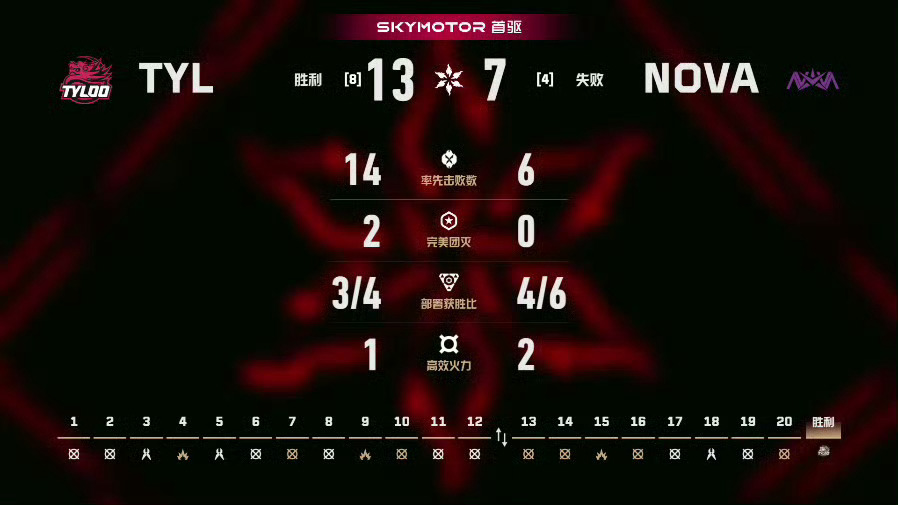 2026 VCT CN 第二赛段 | 季后赛第六日 | 第二场 图一 亚海悬城T