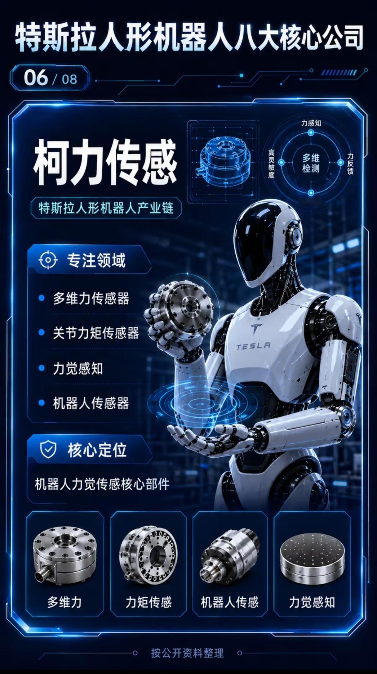 特斯拉Optimus人形机器人背后的八大核心公司当特斯拉Optimus人形机器人