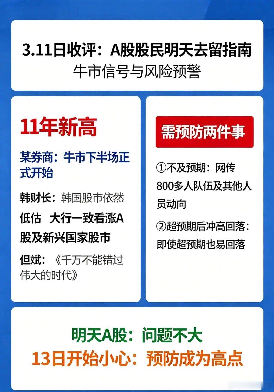 李晨 五哈3.11日收评:11年新高,A股股民明天是去还是留？        某