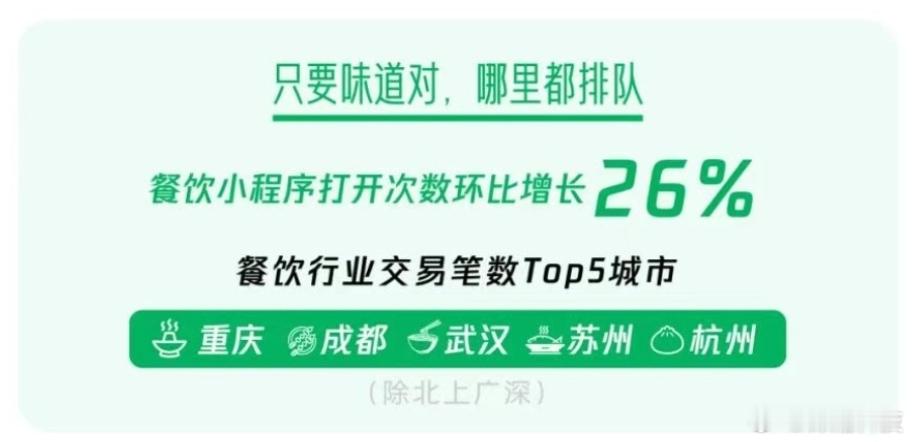 今年五一哪个城市消费最火？微信出的五一数据。全国消费最热的五个城市：北京、上海、