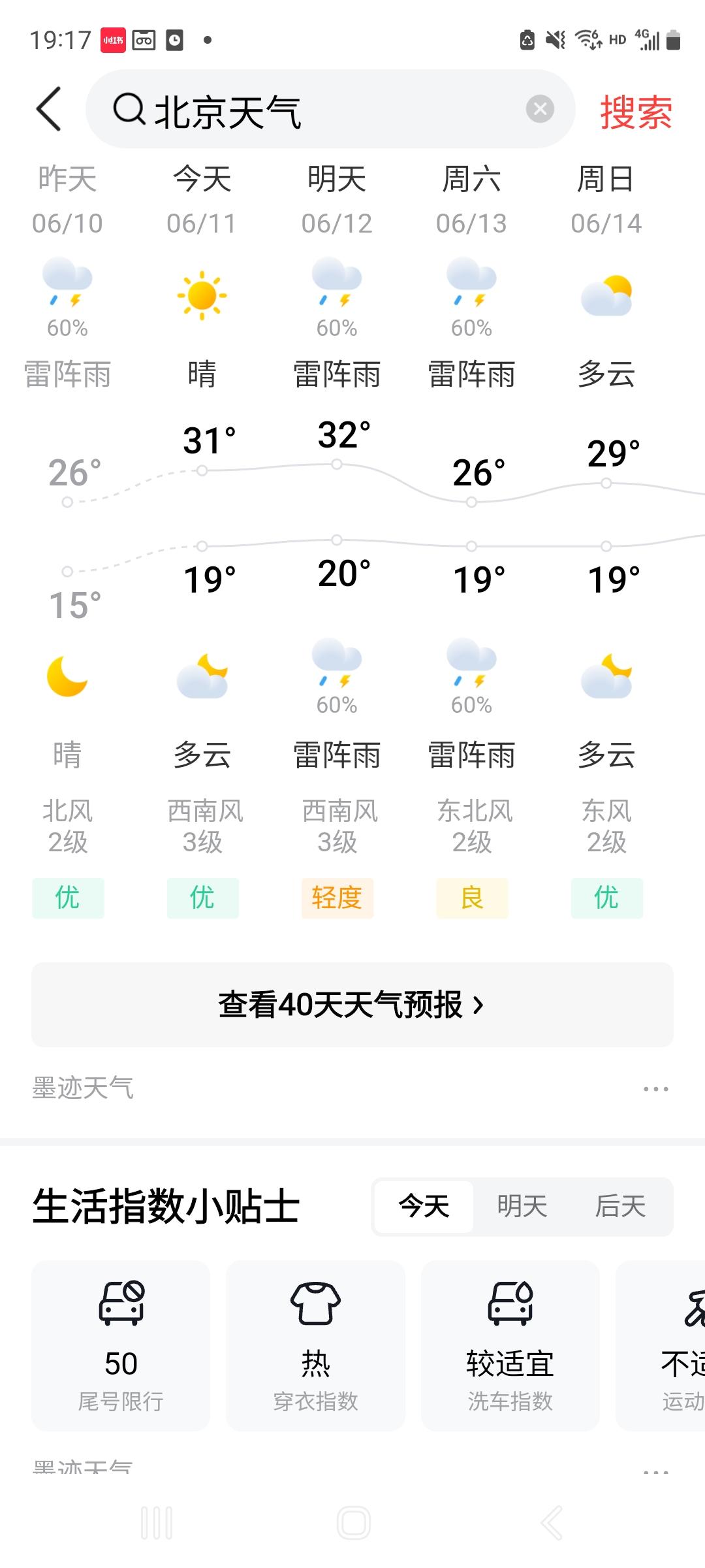 北京好日子到头了。

连续多日的一级优空气质量与一流天空云彩风景，到今日为止，据