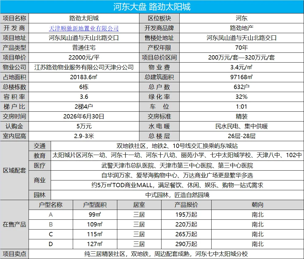 河东路劲太阳城