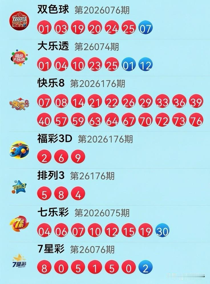 7月5日开奖信息：今晚这波号码主打一个“随缘”：双色球红球01开25收，二区三区