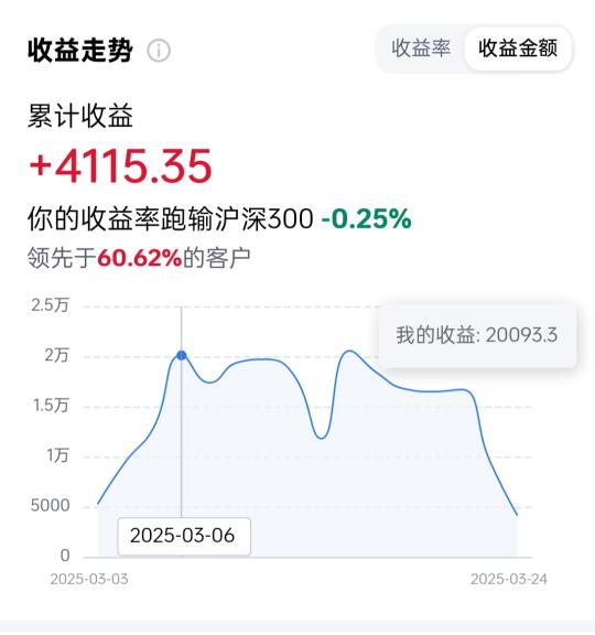 三天下来1个月白干😂😂