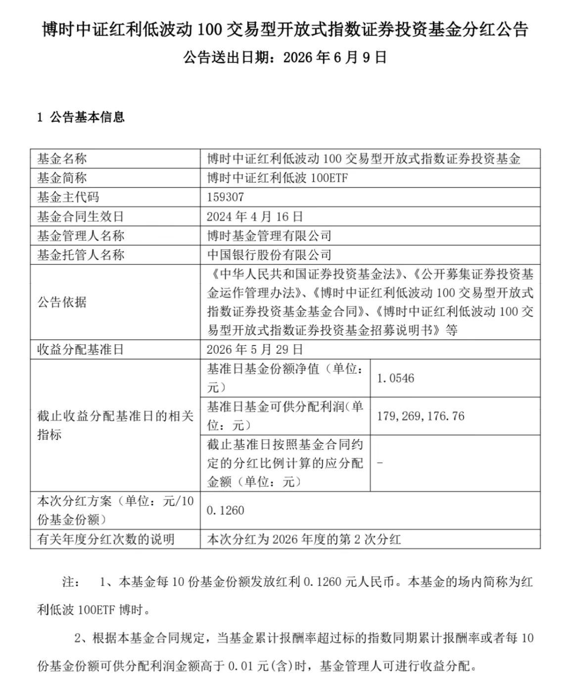 红利低波100ETF博时要分红了。红利低波100ETF博时发布了2026年二季度