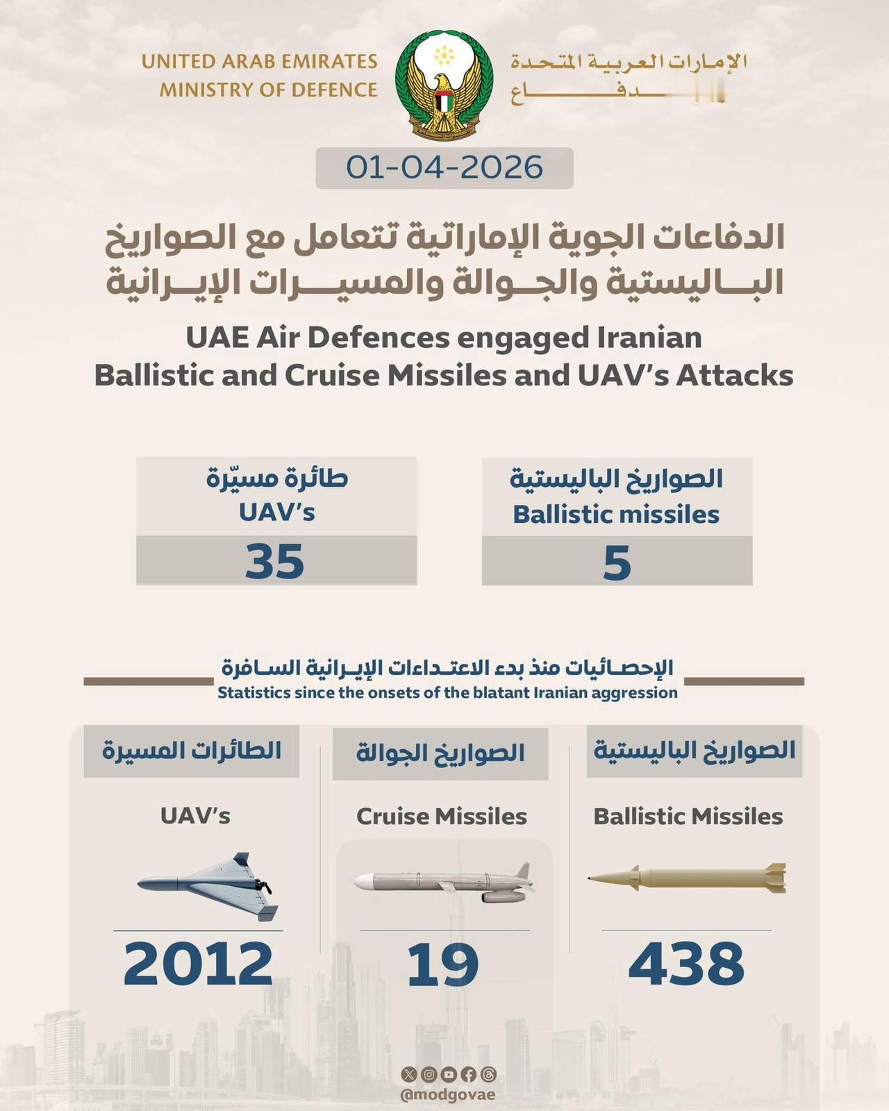 自俄乌战争开始，亲美阵营就很喜欢公布这些毫无意义的所谓对空成功拦截数据。
因为不