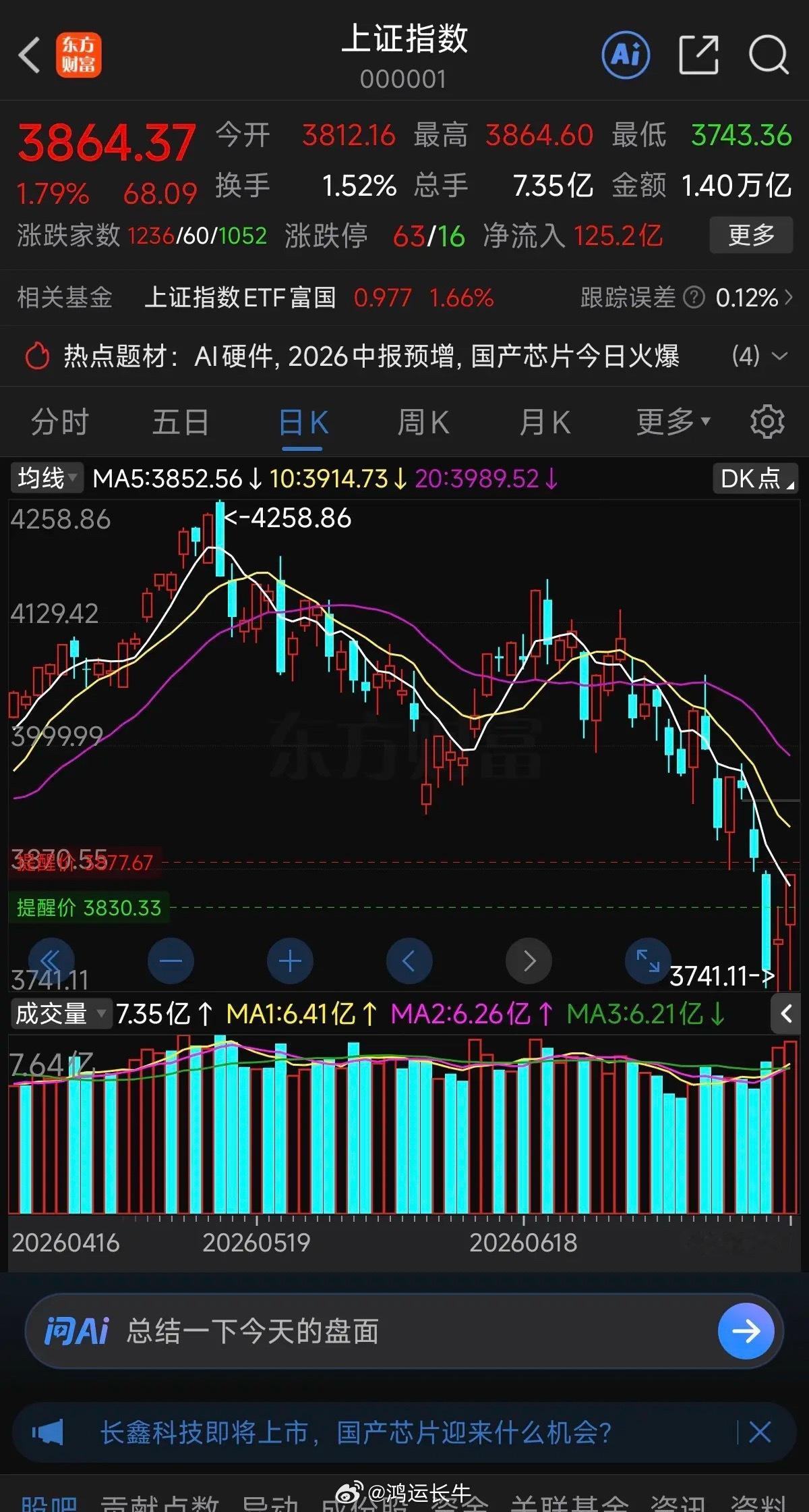 明日（本周第三个交易日）75%概率进入震荡消化、冲高回落，25%概率小幅续涨，几